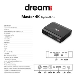 DREAMSTAR MASTER 4K UYDU ALICISI